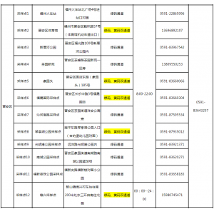 福州晋安区核酸检测常设采样点  区域核酸检测时将另外增设点位