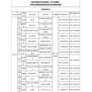 福州市核酸采样点位信息表（5月10日更新）