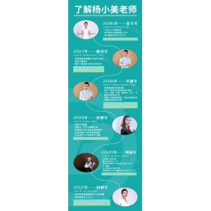 积跬步至千里——导师杨小美从讲师新手到成交女神的完美蜕变