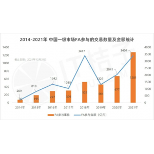 FA新巨头光源资本，从FA走向综合服务