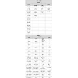 江西互联网新闻信息稿源单位名单有哪些？