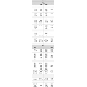 湖北互联网新闻信息稿源单位名单有哪些？