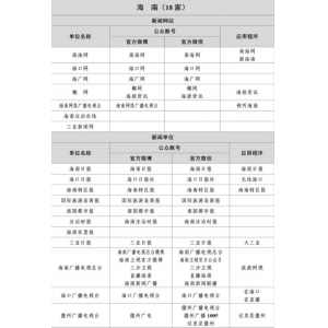 海南互联网新闻信息稿源单位名单有哪些？