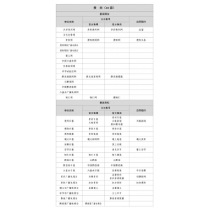 贵州互联网新闻信息稿源单位名单有哪些？