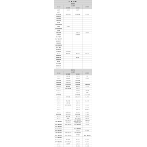 云南互联网新闻信息稿源单位名单有哪些？