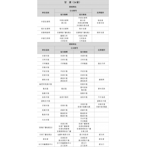 甘肃互联网新闻信息稿源单位名单有哪些？