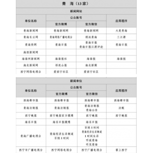 青海互联网新闻信息稿源单位名单有哪些？