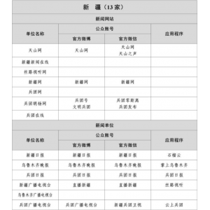 新疆互联网新闻信息稿源单位名单有哪些？