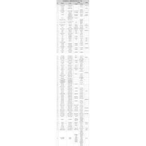 白名单媒体：政务发布平台互联网新闻信息稿源单位名单有哪些？