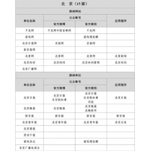 白名单媒体：北京市互联网新闻信息稿源单位名单有哪些？