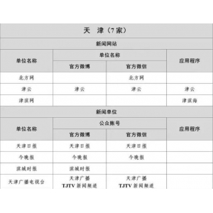 白名单媒体：天津市互联网新闻信息稿源单位名单有哪些？