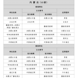 内蒙古互联网新闻信息稿源单位名单有哪些？