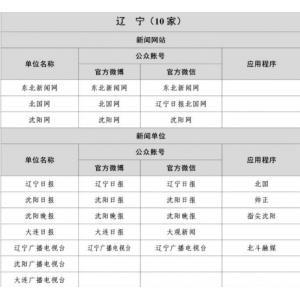 辽宁省古互联网新闻信息稿源单位名单有哪些？