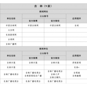 吉林省互联网新闻信息稿源单位名单有哪些？