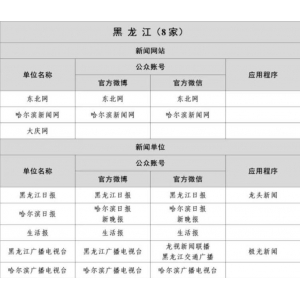 黑龙江省互联网新闻信息稿源单位名单有哪些？