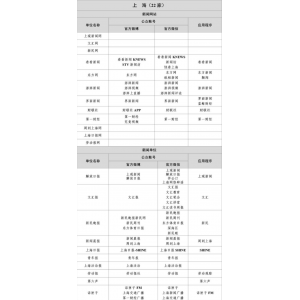 上海互联网新闻信息稿源单位名单有哪些？