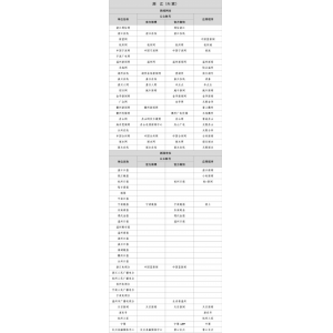 浙江互联网新闻信息稿源单位名单有哪些？