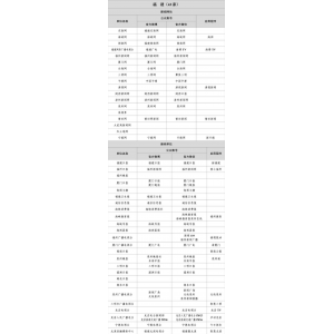 福建互联网新闻信息稿源单位名单有哪些？