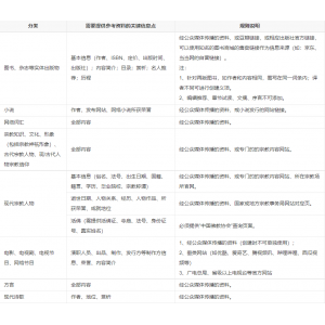 图书、杂志等实体出版物百科创建修改需要提供参考资料的关键信息点