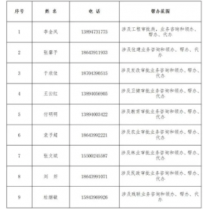 浑江区政务服务中心政务服务“帮帮团”名单