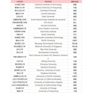 英国高潜力人才签证全球大学名单