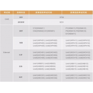 英国A-level课程及考试介绍