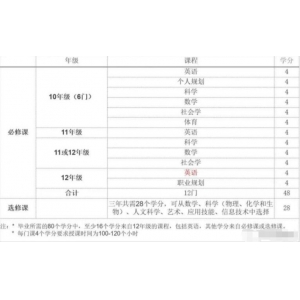 加拿大BC课程及考试介绍