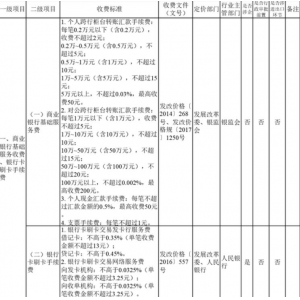 最新个人跨行柜台转账汇款手续费是多少？(2024年）