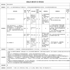 福州商标注册初审申请流程