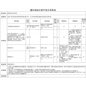 福州撤回商标注册申请流程