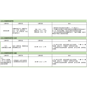 福州市2024年春季中小学收费情况表