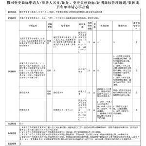 福州撤回变更商标申请人/注册人名义/地址