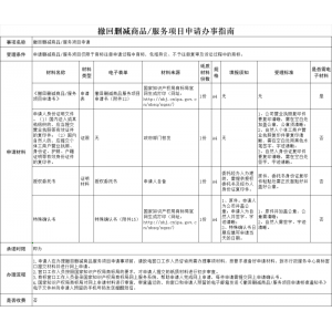 福州商标撤回删减商品/服务项目申请