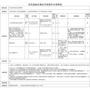 福州补发商标注册证申请