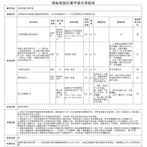 福州商标续展注册申请办理流程