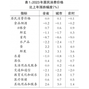 2023年四川省国民经济和社会发展统计公报