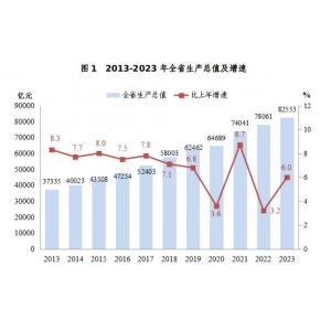 2023年浙江省国民经济和社会发展统计公报