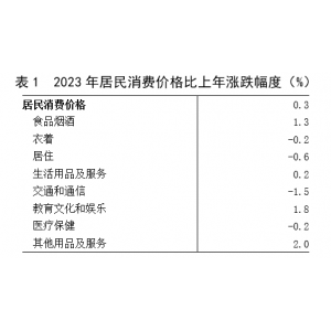 2023年海南省国民经济和社会发展统计公报