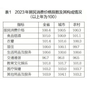 2023年江苏省国民经济和社会发展统计公报