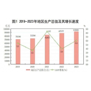 2023年山东省国民经济和社会发展统计公报