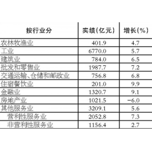 2023年宁波市国民经济和社会发展统计公报