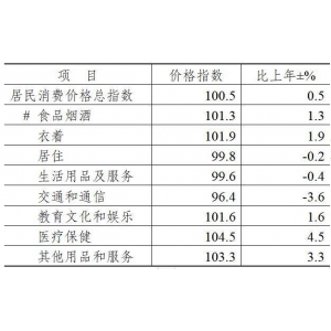 2023年镇江市国民经济和社会发展统计公报 