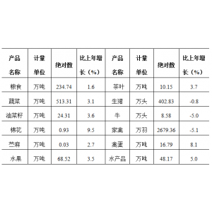 益阳市2023年国民经济和社会发展统计公报