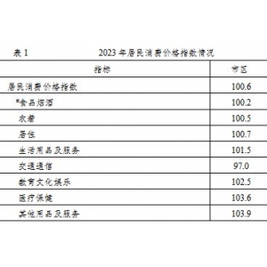 2023年无锡市国民经济和社会发展统计公报