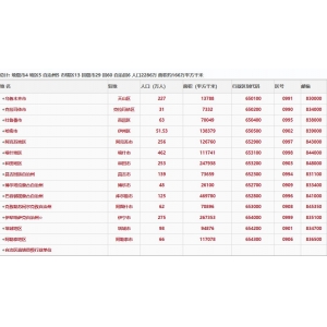 2023年新疆各地国民经济和社会发展统计公报