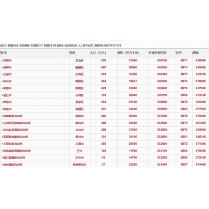 2023年云南省各地国民经济和社会发展统计公报汇编