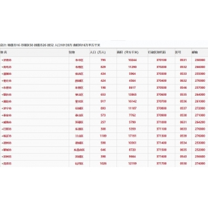 2023年山东省各地国民经济和社会发展统计公报汇编