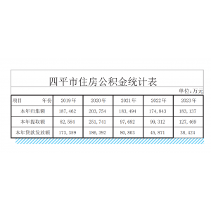 四平市住房公积金缴存提取贷款数据