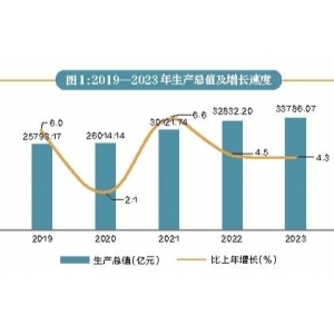 2023年陕西省国民经济和社会发展统计公报