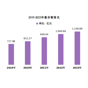 深圳市住房公积金缴存提取贷款数据